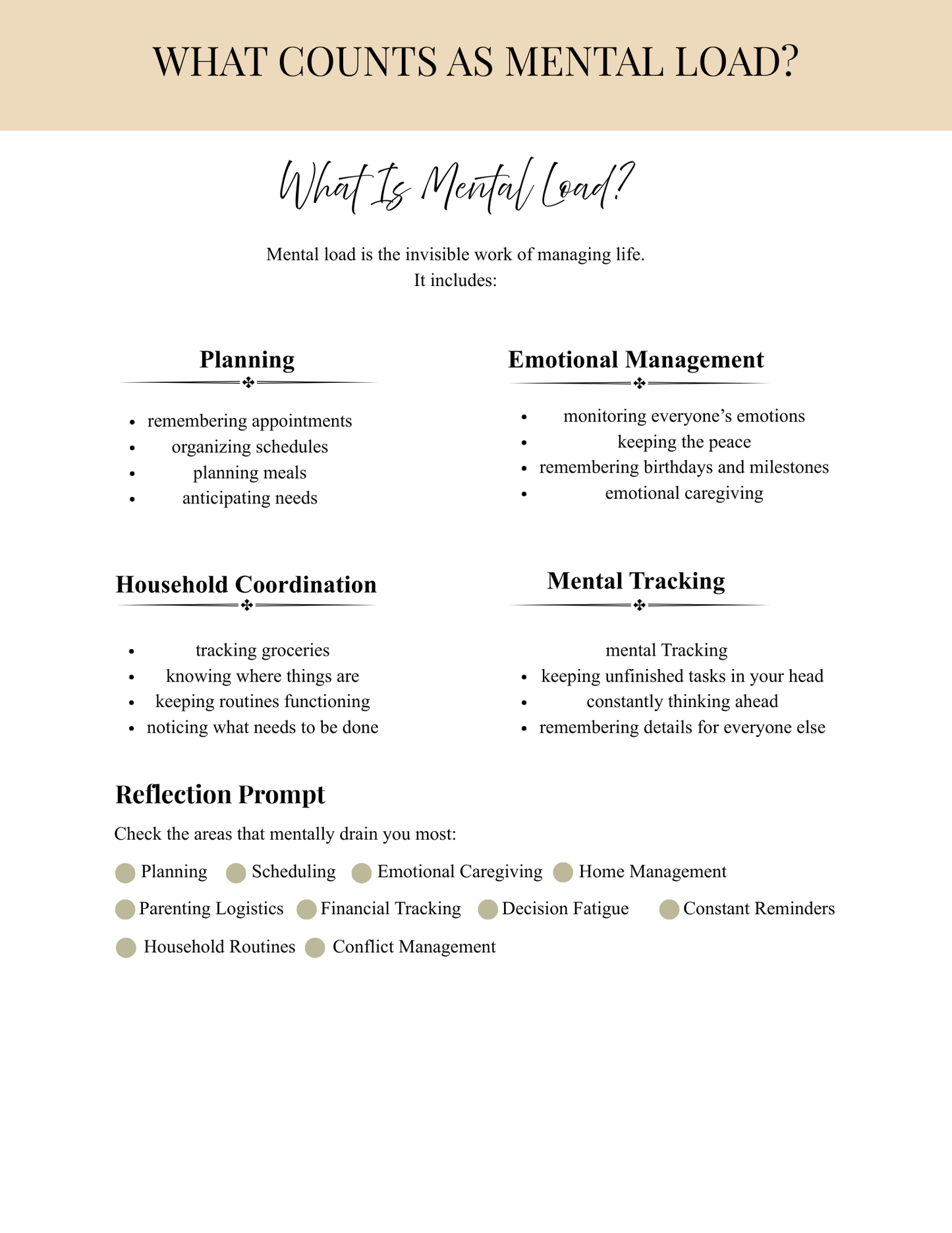 The Mental Load Reset System Digital